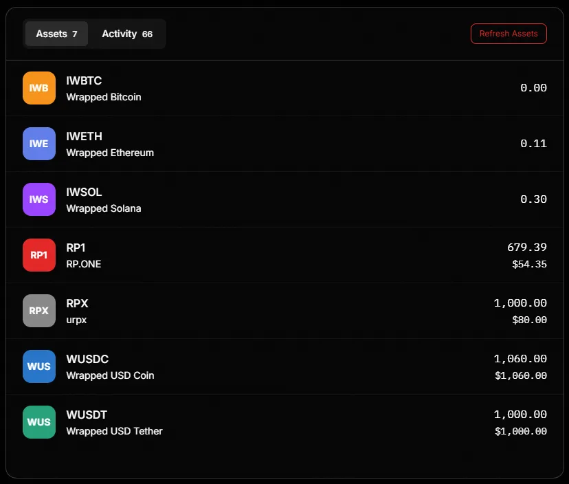 Assets Tab